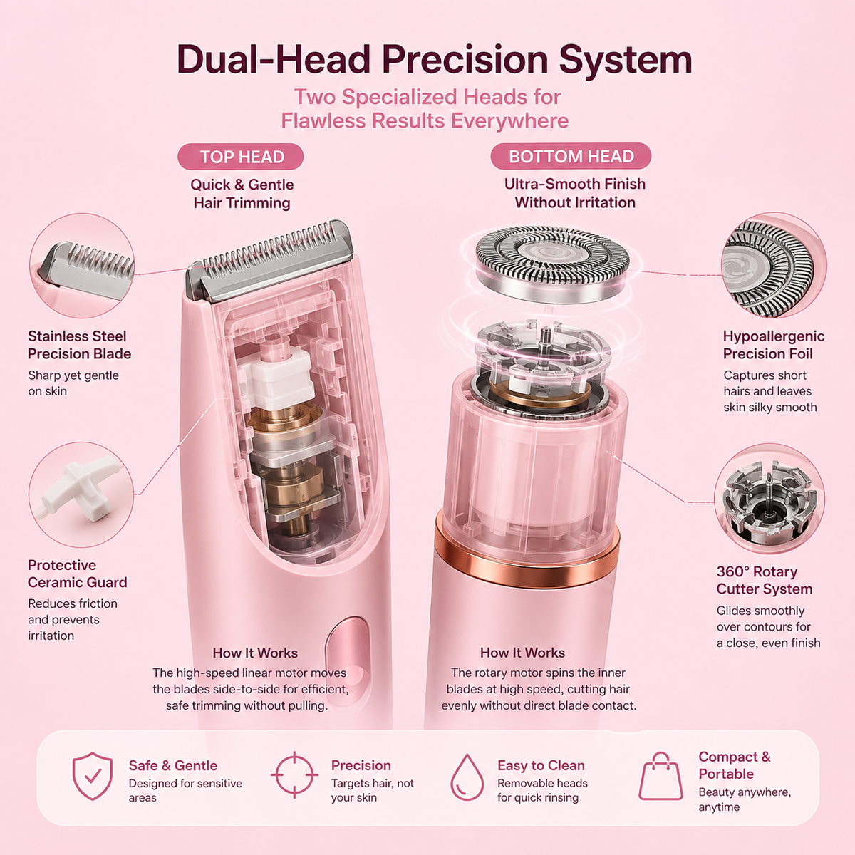 Sosonaz dual-head electric shaver with ergonomic handle and foil blades, designed for close and comfortable grooming.